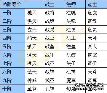 名利双收 天龙八部私服私服神武功勋成就一代霸主